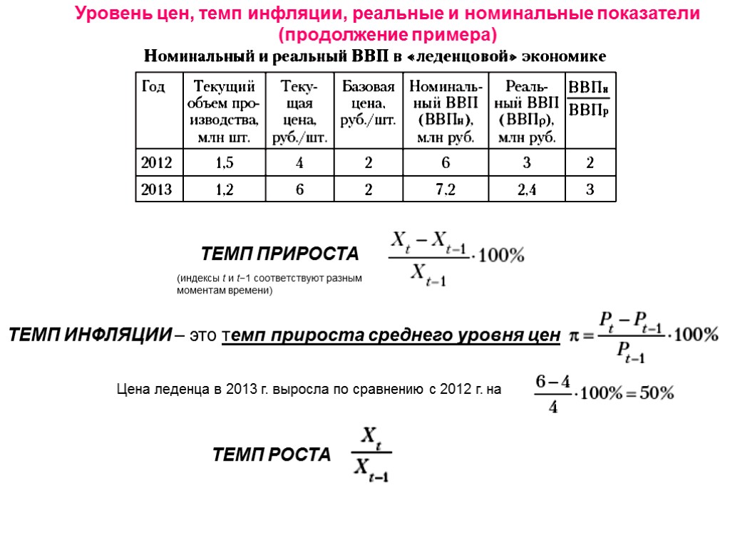 Уровень цен, темп инфляции, реальные и номинальные показатели (продолжение примера) Цена леденца в 2013
